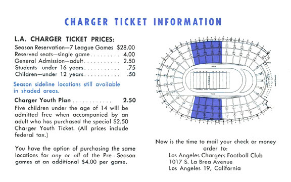 Los Angeles Chargers vs New York Titans June 6, 1960